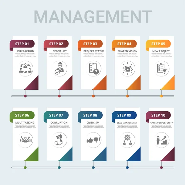 Vektormanagement Infografik Vorlage Inklusive Spezialist Interaktion Multitasking New Project Und — Stockvektor