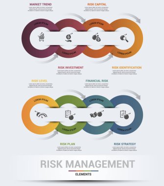 Vektör Risk Yönetimi bilgi şablonu. Risk Sermayesi, Risk Tanımlaması, Seviye, Plan ve diğerleri dahil. Farklı renklerde simgeler.