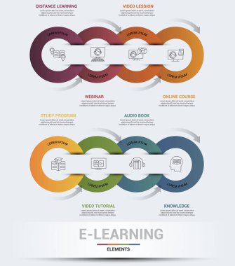 Vektör E-Öğrenme bilgi şablonu. Harmanlanmış Öğrenme, Bilgi, Ses Kitabı, Video Öğretim ve diğerlerini içerir. Farklı renklerde simgeler.