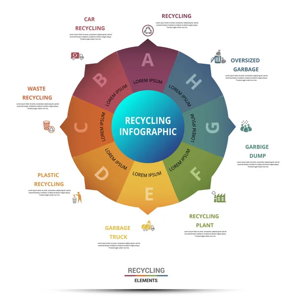 Vector Recycling Infografik Vorlage Dazu Gehören Brennbarer Müll Übergroßer Müll — Stockvektor