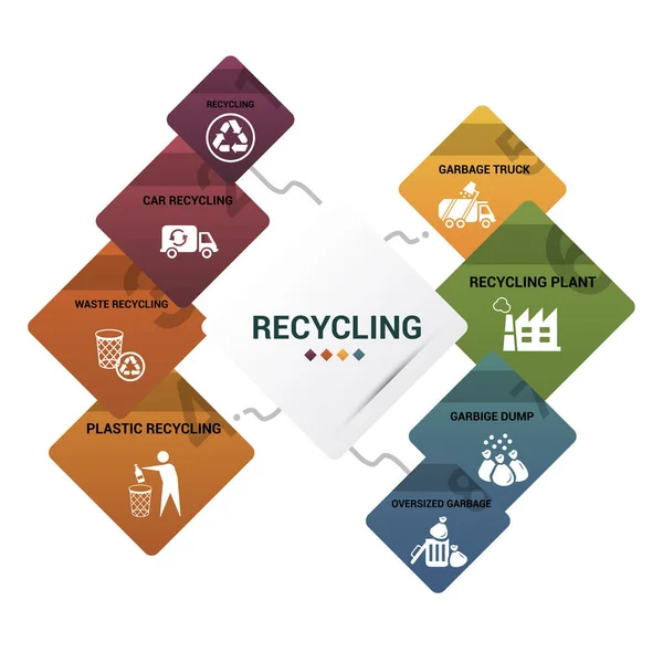 矢量回收信息图形模板 包括可燃垃圾 超大垃圾 垃圾堆 废渣堆 循环再造厂等 不同颜色的图标 — 图库矢量图片