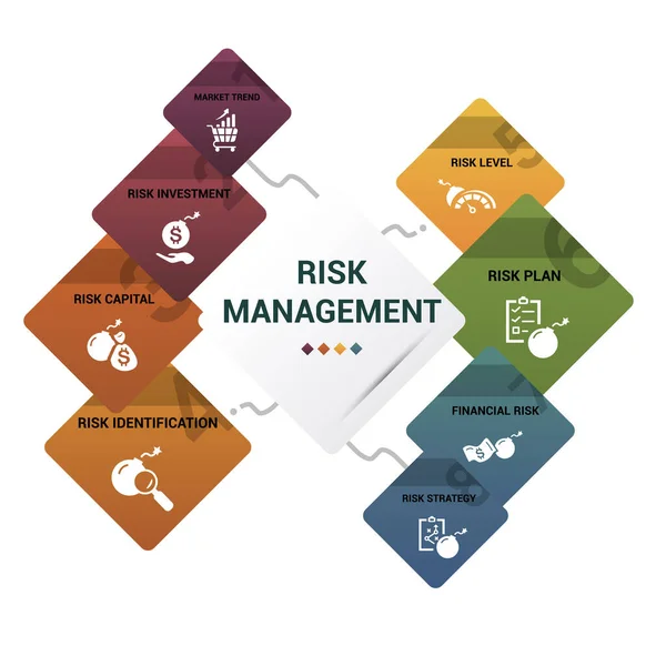 Vector Risk Management Infografik Vorlage Schließt Kapital Identifikation Risikoniveau Plan — Stockvektor