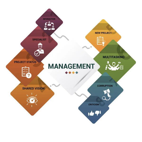 Modelo Infográfico Vector Management Inclua Especialista Interação Multitarefa Novo Projeto —  Vetores de Stock