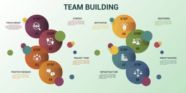 Infographic Team Building şablonu. Farklı renklerde simgeler. Odak Grubu, Sinerji, Proje Takımı, Olumlu Geri bildirim ve diğerlerini içer.