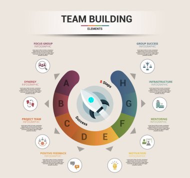 Infographic Team Building şablonu. Farklı renklerde simgeler. Odak Grubu, Sinerji, Proje Takımı, Olumlu Geri bildirim ve diğerlerini içer.