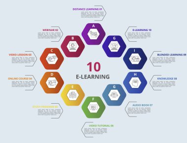 Infographic E-öğrenme şablonu. Farklı renklerde simgeler. Uzaklık Öğrenme, E-Öğrenme, Harmanlanmış Öğrenme, Bilgi ve diğerlerini içerir.