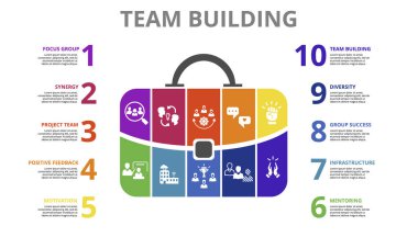 Infographic Team Building şablonu. Farklı renklerde simgeler. Odak Grubu, Sinerji, Proje Takımı, Olumlu Geri bildirim ve diğerlerini içer.