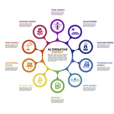 Infographic Alternatif Enerji Şablonu. Farklı renklerde simgeler. Tsunami Enerjisi, Biyokütle Enerjisi, Rüzgar Enerjisi, Jeotermal Güç ve diğerlerini içerir.