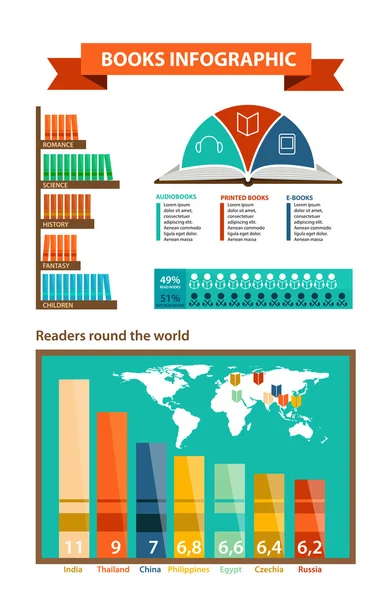 Conjunto de libros infográficos en estilo de diseño plano — Vector de stock