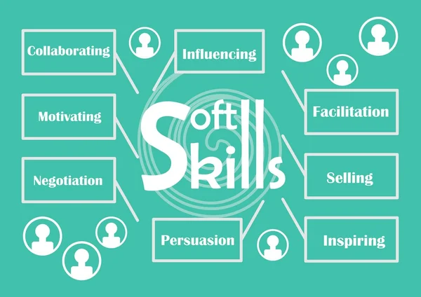 Soft Skills Thema mit Etiketten - Beeinflussung, Erleichterung, Verkauf, Inspiration, Überzeugungsarbeit, Verhandlung, Motivation, Zusammenarbeit, Ikonen der Menschensilhouette, weiße grafische Elemente auf trendigem Grün — Stockvektor