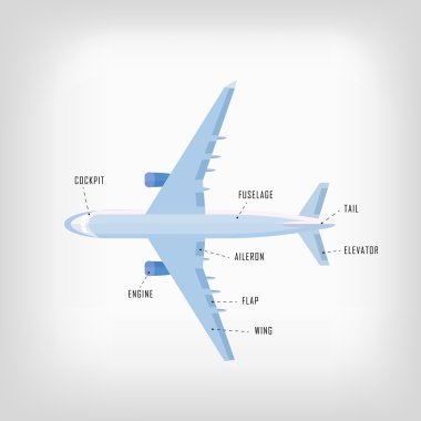 Dekoratif uçak vektör çizim adları ile düz tarzında