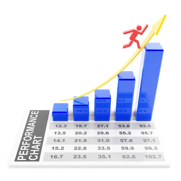 Grafico delle performance aziendali con trend in aumento — Foto Stock