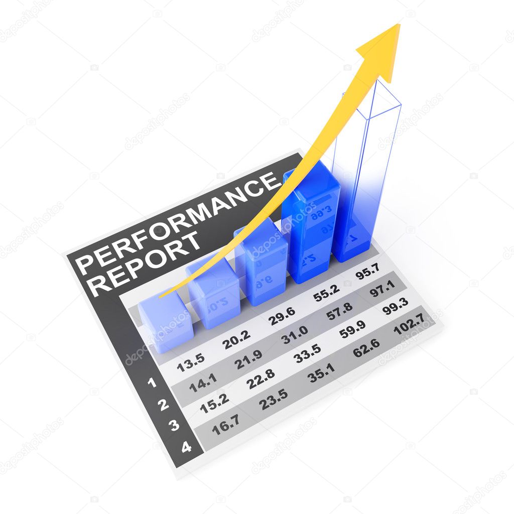 Business target performance