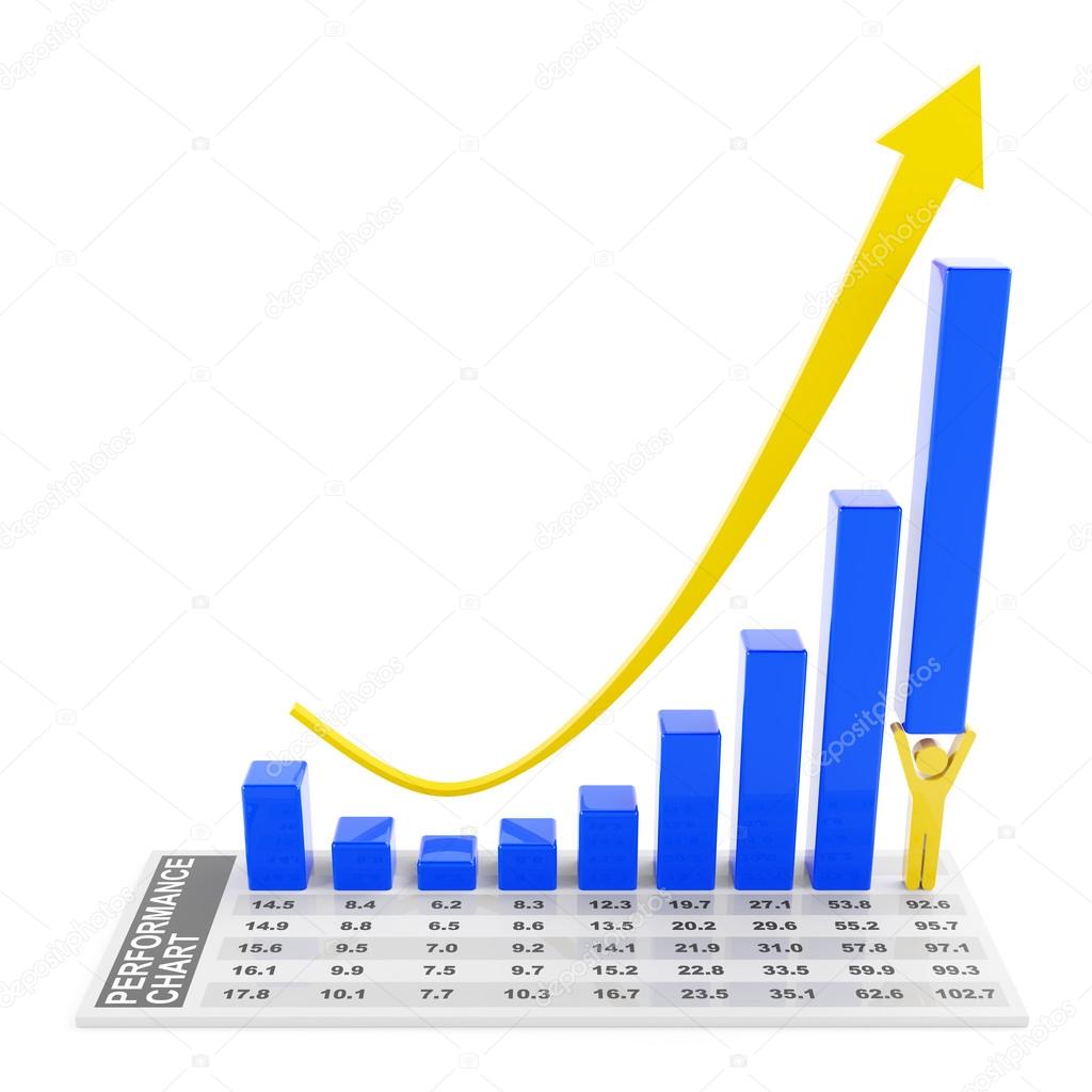 Rebounding Chart