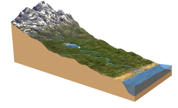 Cycle de l'eau du terrain modèle 3d — Photo