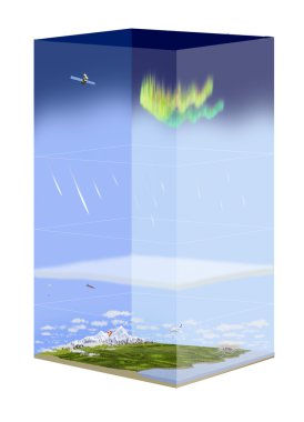atmosfer katmanları