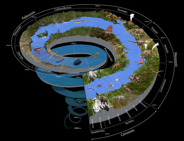 Spirala czasu geologicznego Obrazek Stockowy