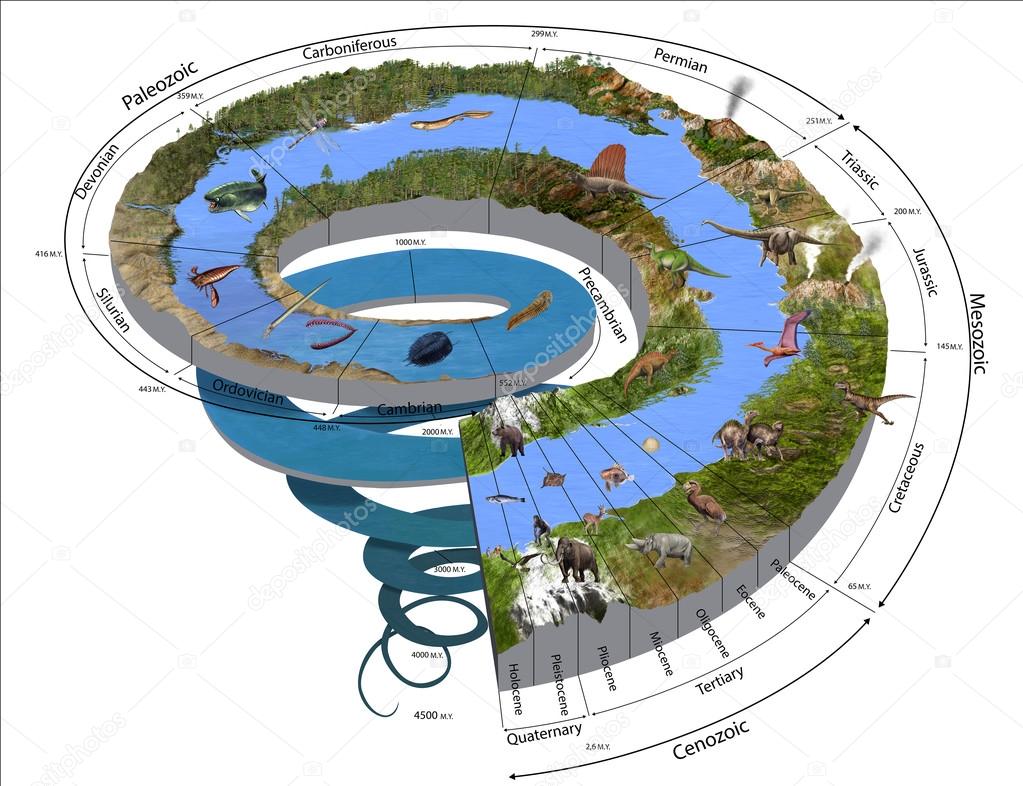 Geologic Time Spiral