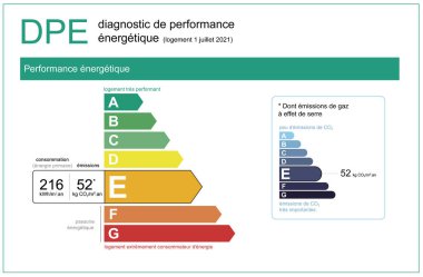 energy performance diagnosis in real estate in France, 2021 official file in vector clipart