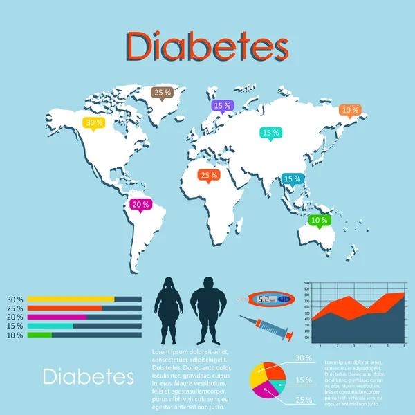 Estatísticas de diabetes no mapa —  Vetores de Stock