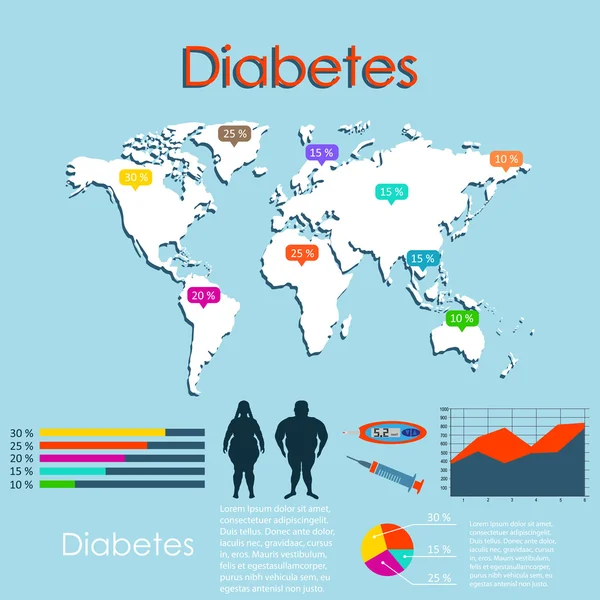 糖尿病在地图上的统计数字 免版税图库矢量图片