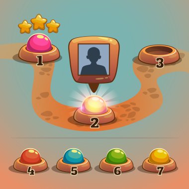 seviye göstergeleri