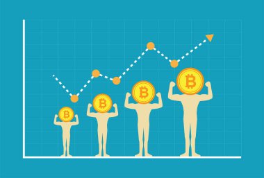 Bitcoinler çok yüksek ve güçlüdür.