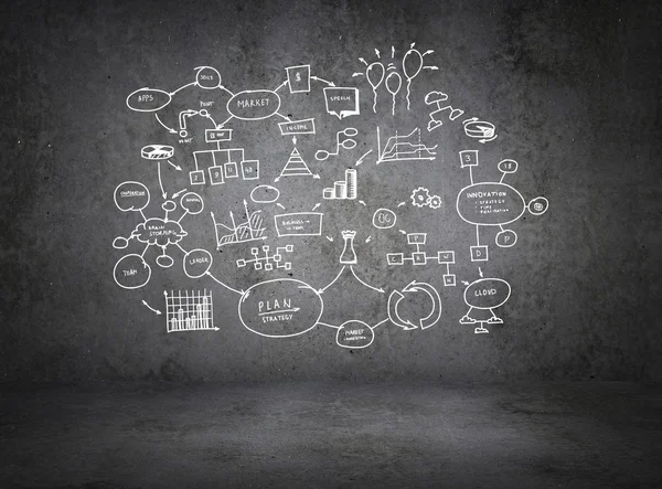 Konsept - İş planı