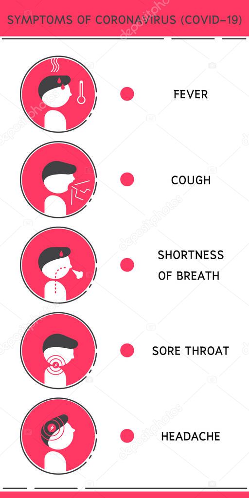 Symptoms of Coronavirus (COVID-19), Healthcare and medicine infographic, Vector illustration of COVID-19, New normal hygiene concept.