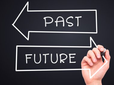 Man Hand writing Past and Future with marker on transparent wipe