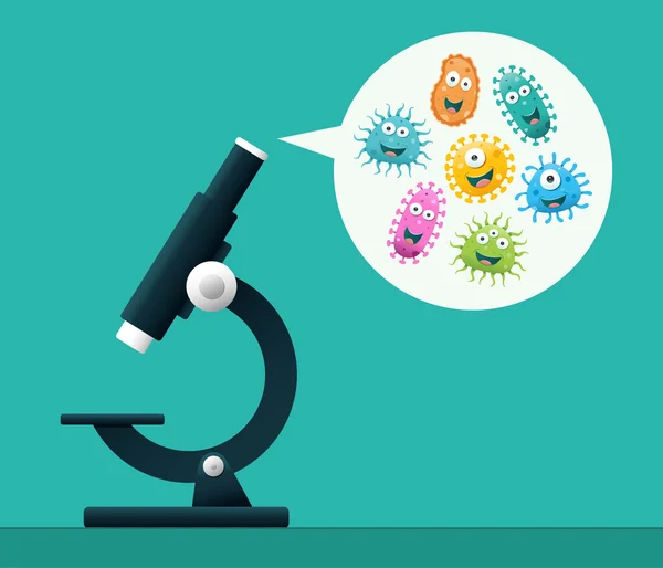 Mikroskop ve mikroplar birtakım