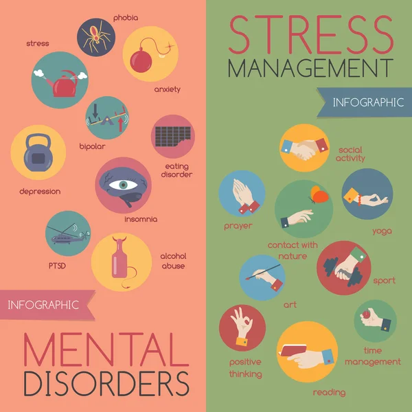 Infographic on mental disorders and stress management — Stock Vector