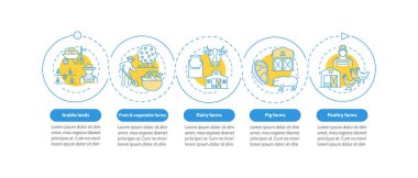 Çiftlik üretimi türleri vektör bilgi şablonu. Meyve ve sebze çiftlikleri tasarım elementleri sunar. Veri görselleştirmesi 5 adımda. Zaman çizelgesi. Doğrusal simgelerle çalışma akışı düzeni