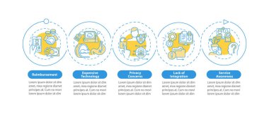 Teletıp vektör bilgi şablonunu zorluyor. Yeni tedavi yöntemleri tasarım elementleri. Veri görselleştirmesi 5 adımda. Zaman çizelgesi. Doğrusal simgelerle çalışma akışı düzeni