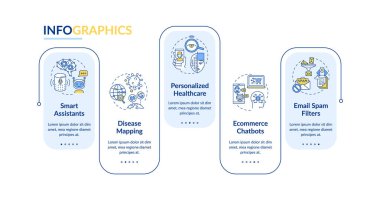 Yapay zeka uygulama vektör bilgi şablonu. Kişisel sağlık hizmeti tasarım unsurları. Veri görselleştirmesi 5 adımda. Zaman çizelgesi. Doğrusal simgelerle çalışma akışı düzeni