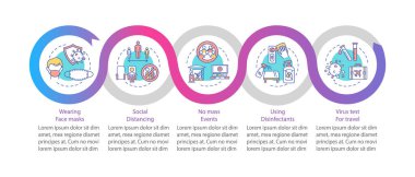 Yeni kamu emirleri vektör bilgi şablonu. Sosyal mesafe, dezenfektanlar tasarım elementleri. Veri görselleştirmesi 5 adımda. Zaman çizelgesi. Doğrusal simgelerle çalışma akışı düzeni