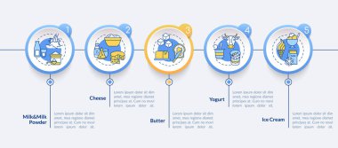Süt ürünleri vektör bilgi şablonu. Peynir üretimi. Süt bazlı gıda tasarım elementleri. Veri görselleştirmesi 5 adımda. Zaman çizelgesi. Doğrusal simgelerle çalışma akışı düzeni