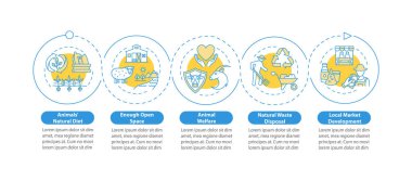 Etik süt ürünleri üretim vektörü bilgi şablonu. Çiftlik pazarı tasarım unsurları. Veri görselleştirmesi 5 adımda. Zaman çizelgesi. Doğrusal simgelerle çalışma akışı düzeni