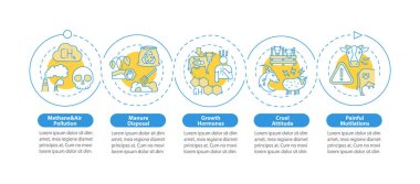 Etik olmayan süt endüstrisi vektör bilgi şablonu. Çiftlik yapımı tasarım unsurları. Veri görselleştirmesi 5 adımda. Zaman çizelgesi. Doğrusal simgelerle çalışma akışı düzeni