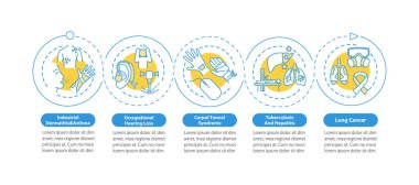 Mesleki hastalık vektör bilgi şablonu. Mesleki işitme kaybı tasarım unsurları. Veri görselleştirmesi 5 adımda. Zaman çizelgesi. Doğrusal simgelerle çalışma akışı düzeni