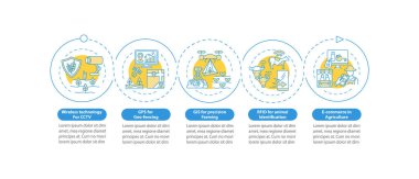 Tarım vektörü bilgi şablonunda bilgi teknolojisi. Kablosuz sunum tasarım elemanları. Veri görselleştirmesi 5 adımda. Zaman çizelgesi. Doğrusal simgelerle çalışma akışı düzeni