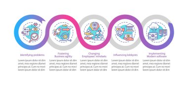 İş danışmanı vektör bilgi şablonu sunar. Çalışanların zihniyetlerini değiştirmek sunum tasarım elementleri. Veri görselleştirmesi 5 adımda. Zaman çizelgesi. Doğrusal simgelerle çalışma akışı düzeni