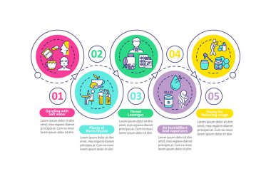 Farenjit tedavisi vektör bilgi şablonu. Pastiller, hava nemlendiricileri tasarım elementleri. Veri görselleştirmesi 5 adımda. Zaman çizelgesi. Doğrusal simgelerle çalışma akışı düzeni