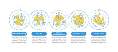 Farenjit komplikasyonları vektör bilgi şablonu. Kulak ağrısı, tükürük tasarım elementlerindeki kan. Veri görselleştirmesi 5 adımda. Zaman çizelgesi. Doğrusal simgelerle çalışma akışı düzeni