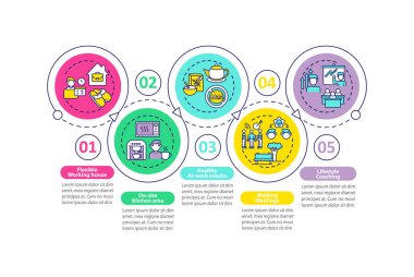 Çalışma alanı sağIık vektör bilgi şablonu. Evde çalışıyorum, mutfak alanında sunum tasarım elementleri. Veri görselleştirmesi 5 adımda. Zaman çizelgesi. Doğrusal simgelerle çalışma akışı düzeni