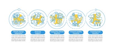 İklim değişikliği adaptasyon vektörü bilgi şablonu. Sunum tasarım elementleri. İklim adaleti. Veri görselleştirmesi 5 adımda. Zaman çizelgesi. Doğrusal simgelerle çalışma akışı düzeni