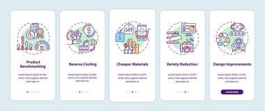 Mobil uygulama sayfasında kavramlarla birlikte maliyet azaltma stratejileri. Ürün kriterleri, 5 aşamalı grafik talimatlar. RGB renk resimleriyle UI vektör şablonu