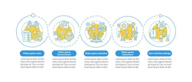 Video oyunu tasarım bileşenleri vektör bilgi şablonu. Oyun ortamı tasarım elemanları. Veri görselleştirmesi 5 adımda. Zaman çizelgesi. Doğrusal simgelerle çalışma akışı düzeni
