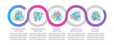 Personel geliştirme vektör bilgi şablonu. Performans, kalite standartları sunum tasarım unsurları. Veri görselleştirmesi 5 adımda. Zaman çizelgesi. Doğrusal simgelerle çalışma akışı düzeni