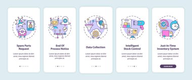 Mobil uygulama sayfasında konseptli M2M iletişim türleri. Yedek parça isteği, veri toplama 5 aşamalı grafik talimatları. RGB renk resimleriyle UI vektör şablonu